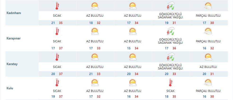 Meteoroloji Konya’ya serinleten haberi verdi: Şemsiyeleri hazırlayın 10